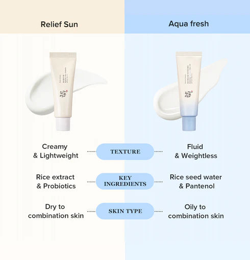 Beauty of Joseon - Relief Sun Aqua-fresh : Rice + B5