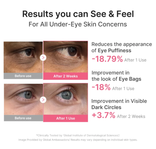 Medicube – PDRN Pink Caffeine Collagen Eye Patch