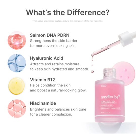 Medicube – Ultra Light PDRN Pink Peptide Serum | PDRN (Sodium DNA) + Niacinamide 3% + Peptide Complex